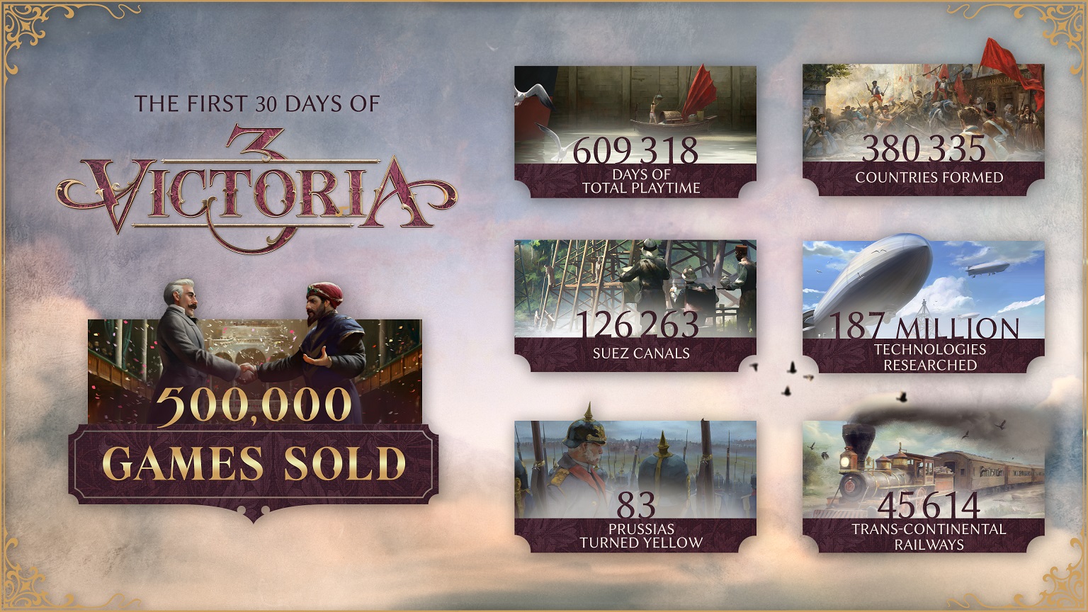 Victoria 3 recibirá pronto una gran actualización